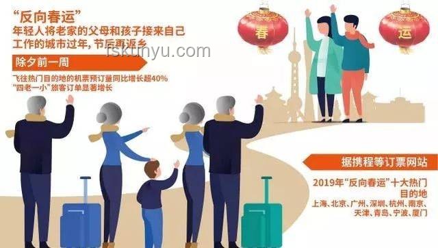 春运深度剖析：中国年度人口大迁徙的新趋势与挑战